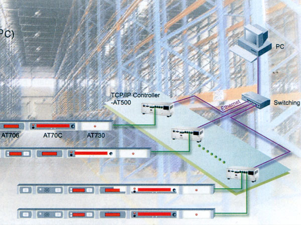 Cableless products